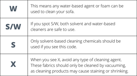 Fabric Cleaning Codes